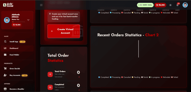 Real-time Telegram view tracking for Nigerian businesses