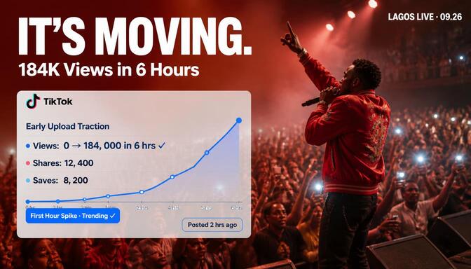 Fast TikTok views boost packages Nigeria