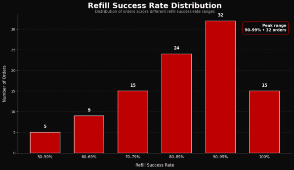 Trusted SMM providers in Nigeria with refill guarantee