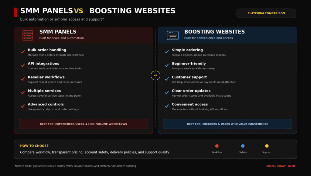 Infographics highlighting the strengths and weak spots of panels versus websites