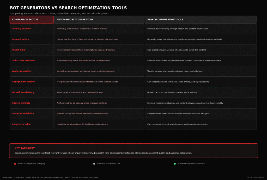 Comparative table displaying performance differences between automated generators and SEO tools