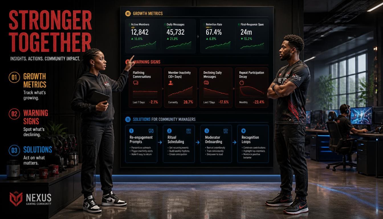 Infographic showing gaming community growth mistakes and active player engagement strategies for Nigerian creators.