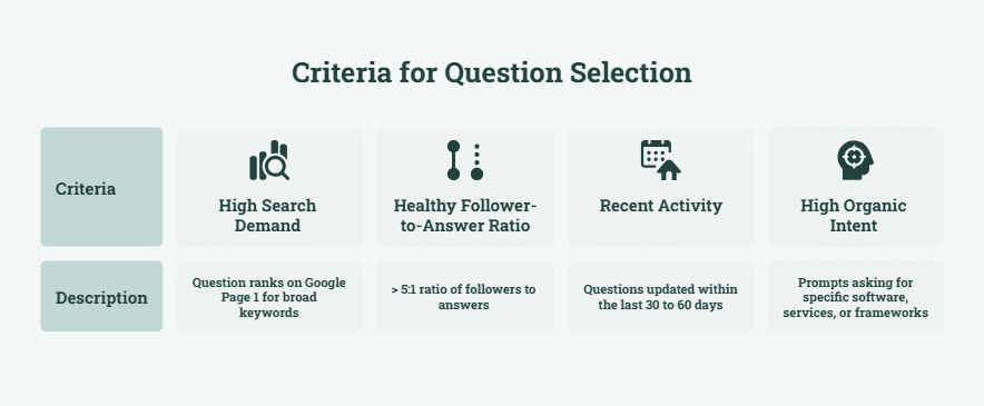 A modern glass house media hub with an analyst studying multi-platform reach charts, showing how suppressed Quora views restrict organic content discovery across major online networks.