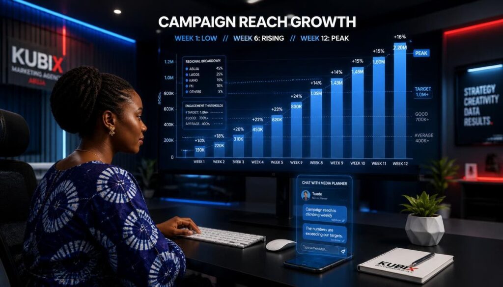Comparative bar chart illustrating the measurable impact of targeted paid promotions on content reach.