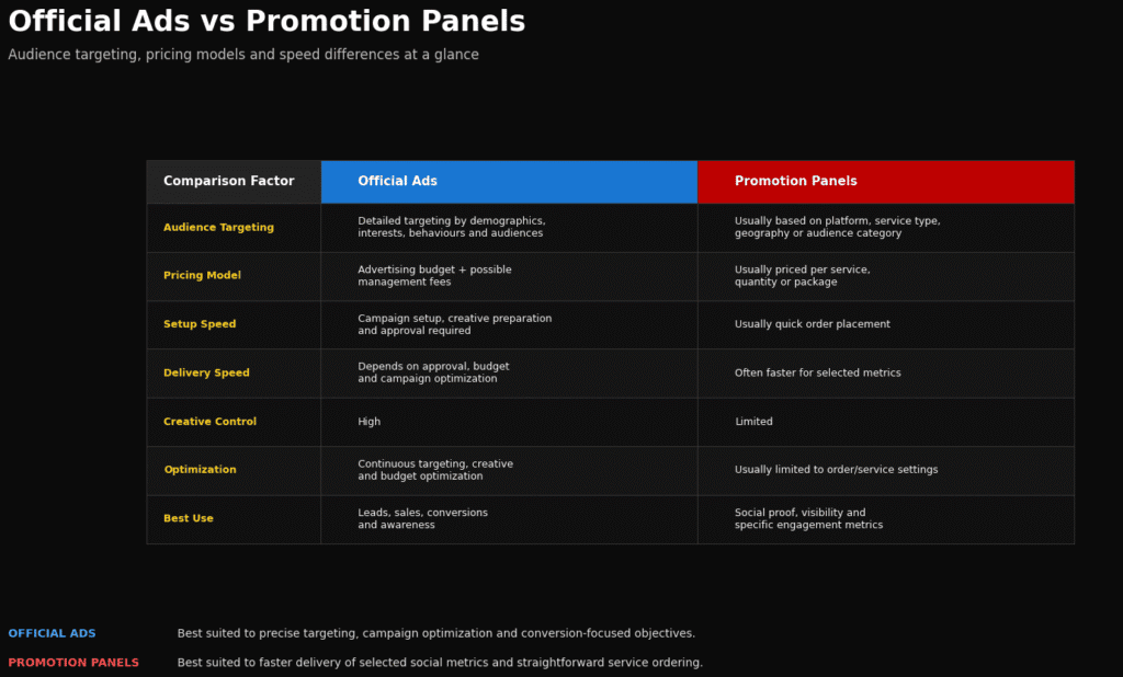 Detailed comparison table layout contrasting ad targeting with panel delivery