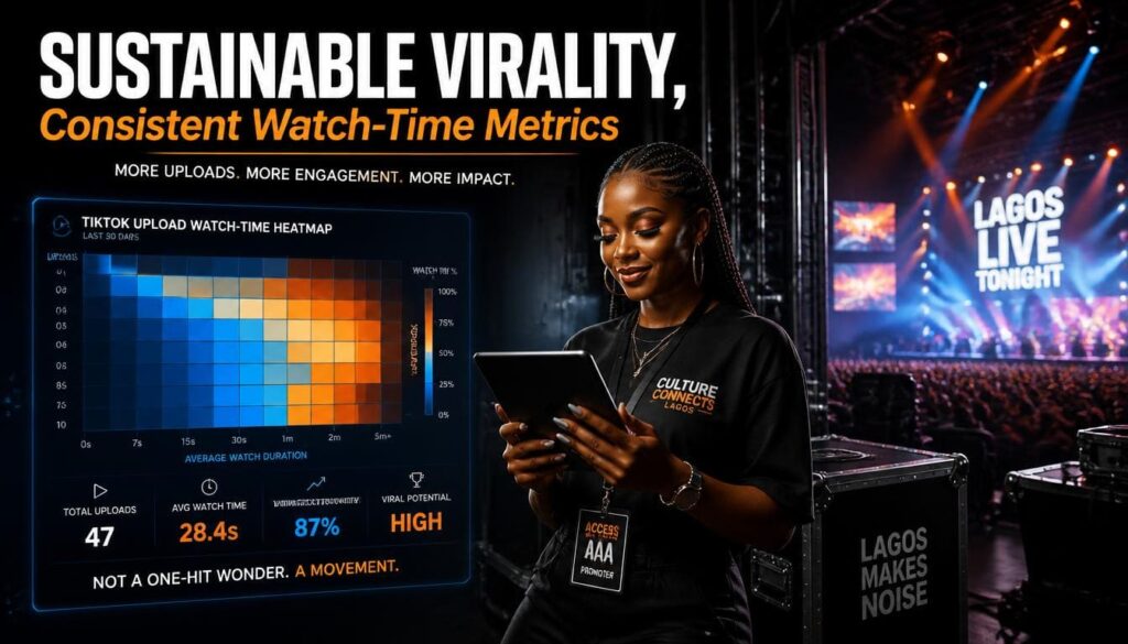 TikTok Video View Analytics Showing Multi-Video Consistency vs Single Viral Spikes